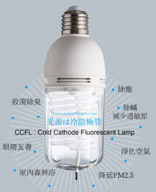 光觸媒負離子抗菌燈球